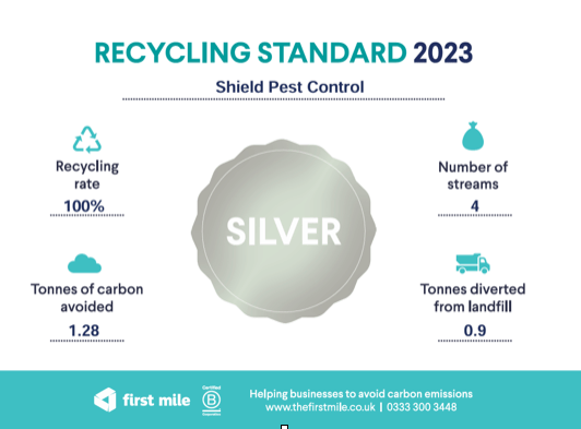 Shield Recycling Standard 2023