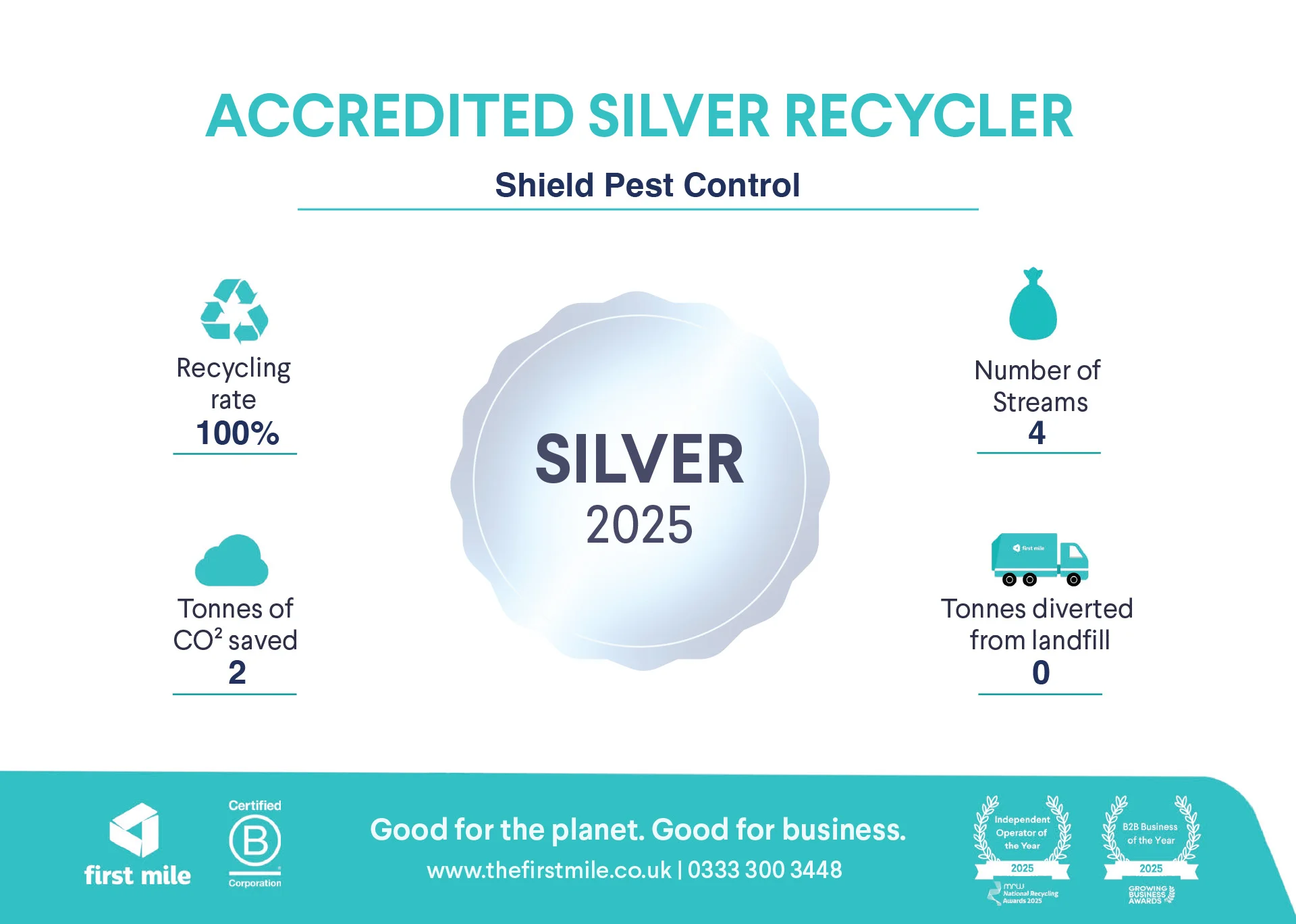 File Mile 2026 Certificate